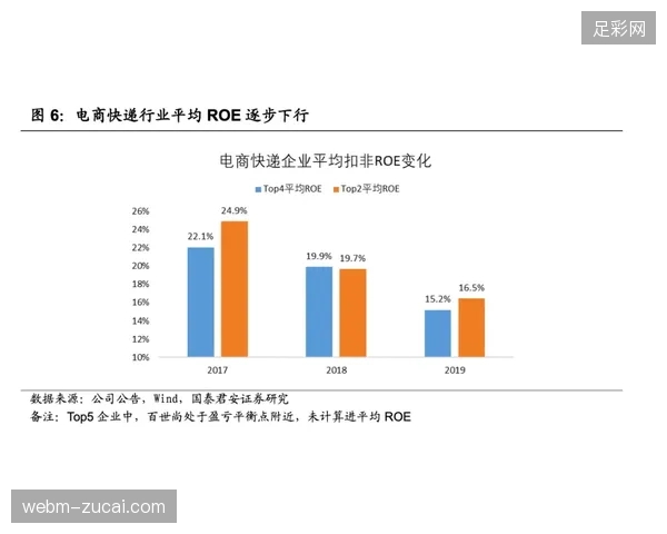 资本市场开始核算发稿效率成本,部分低效服务商正面临融资估值下调 资本市场开始核算发稿效率成本,部分低效服务商正面临融资估值下调